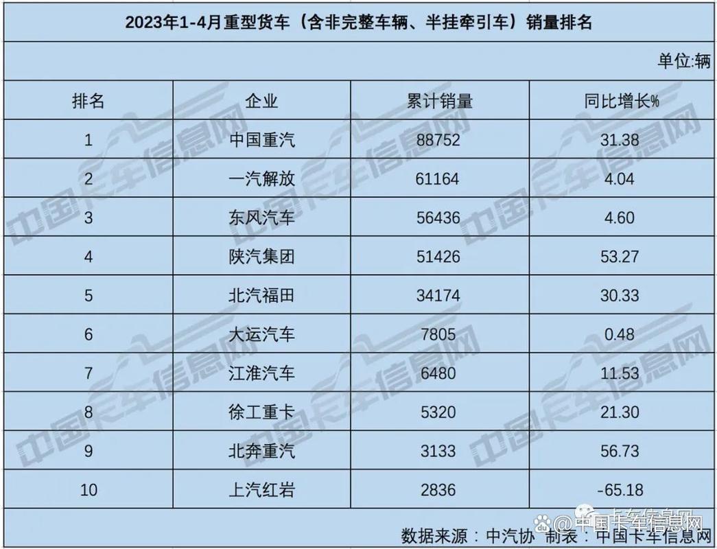 重汽轻卡销量__2020年重汽重卡销量