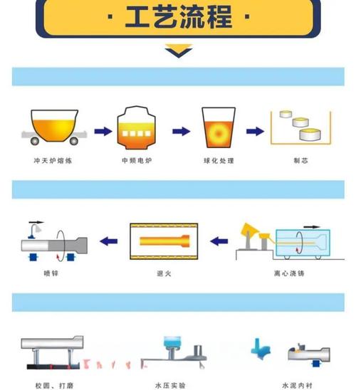 管材硬度超标原因分析表_管件硬度检测标准_管道硬度
