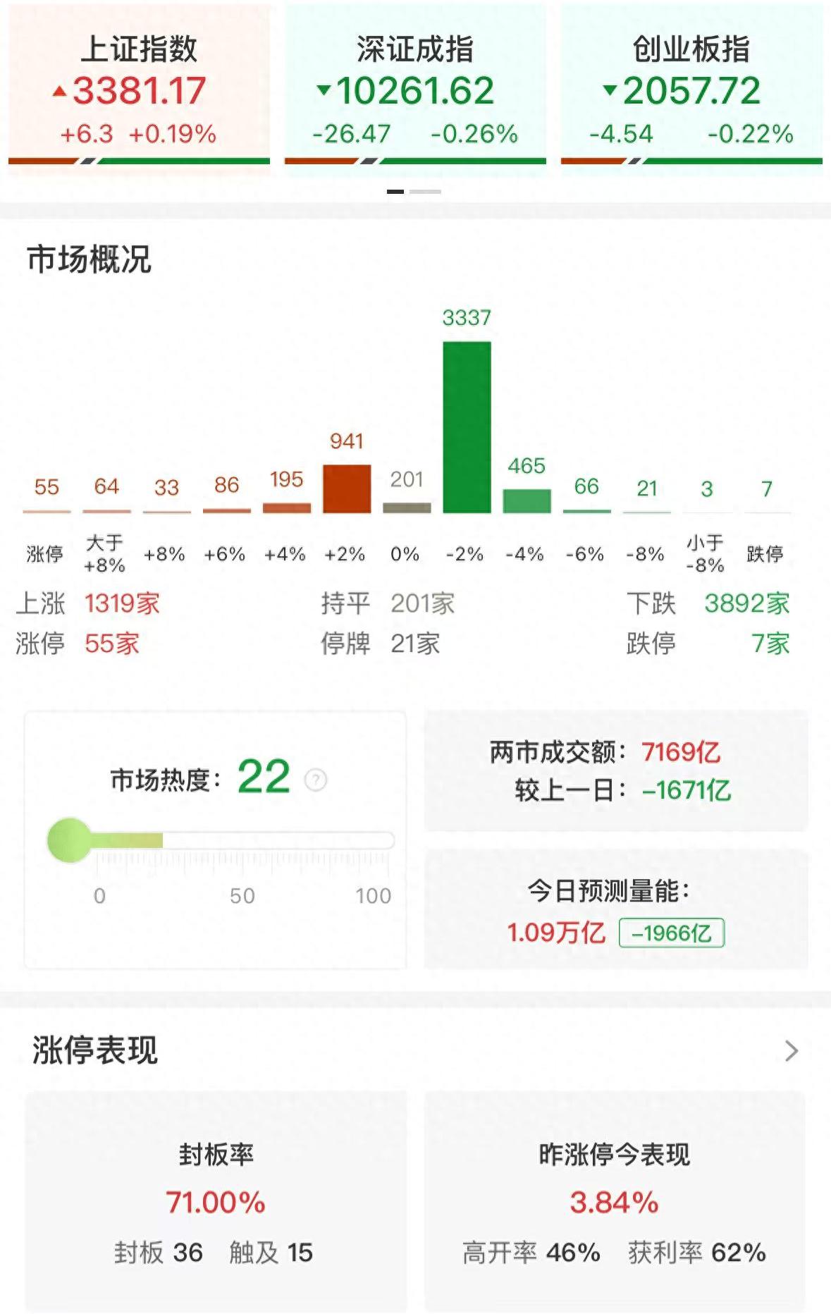 光伏板块涨幅_光伏上涨_