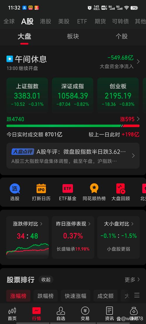 _光伏板块涨幅_光伏上涨