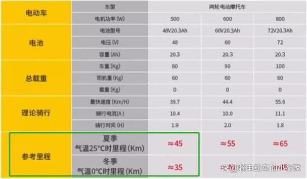 _电车电池衰减_电动汽车电池衰减率