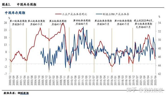 一季度钢铁行业下游需求_年末钢铁需求_钢铁行业下游产业需求