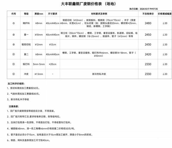 大丰钢厂废钢价格表_联鑫废钢价格最新行情_大丰联鑫1月废钢价格