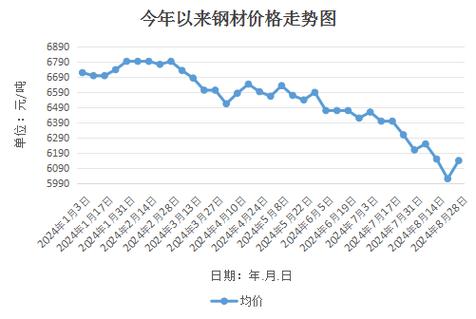 大丰钢厂废钢价格表_大丰联鑫1月废钢价格_联鑫废钢价格最新行情