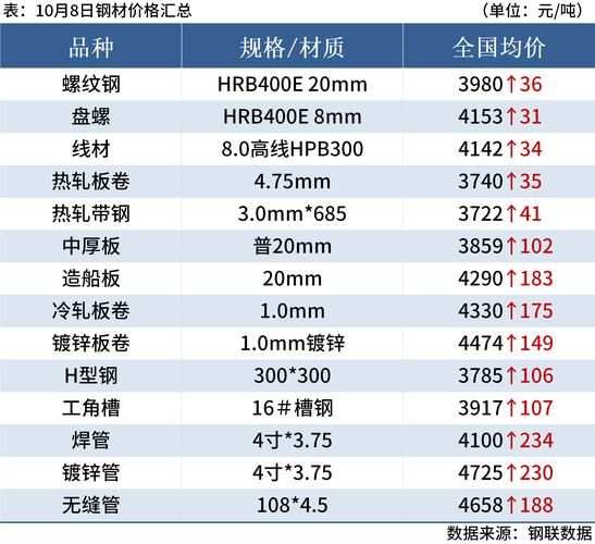 废钢跌价_废钢持续下跌_8月7日废钢跌100