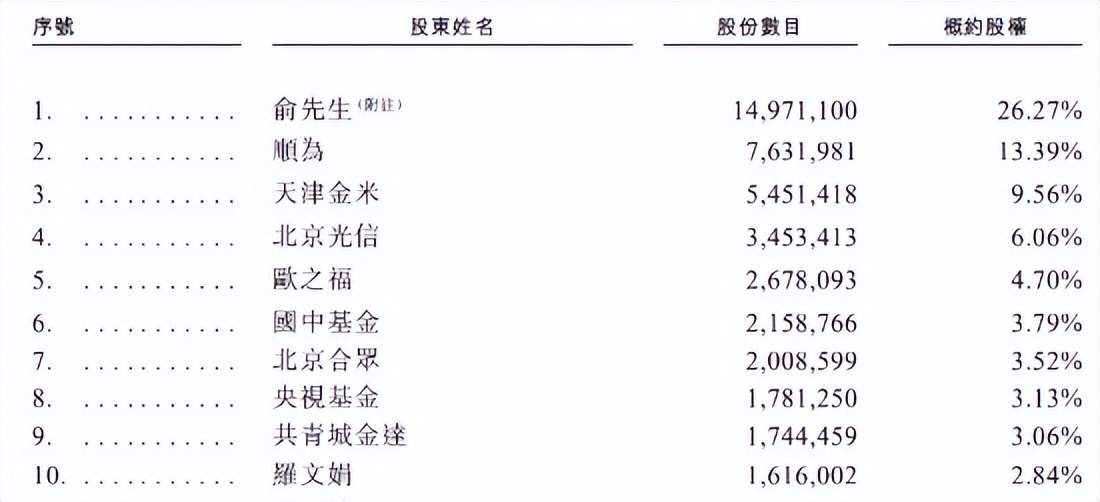 雷军让买小米股票的都翻倍__雷军卖出逾3亿股小米股票