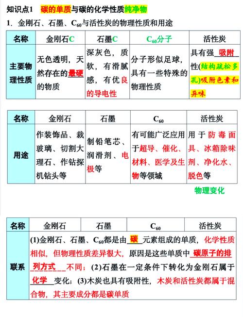 常用碳素结构钢的牌号_碳素结构钢的化学成分C代表_碳素结构钢牌号中的数字含义是