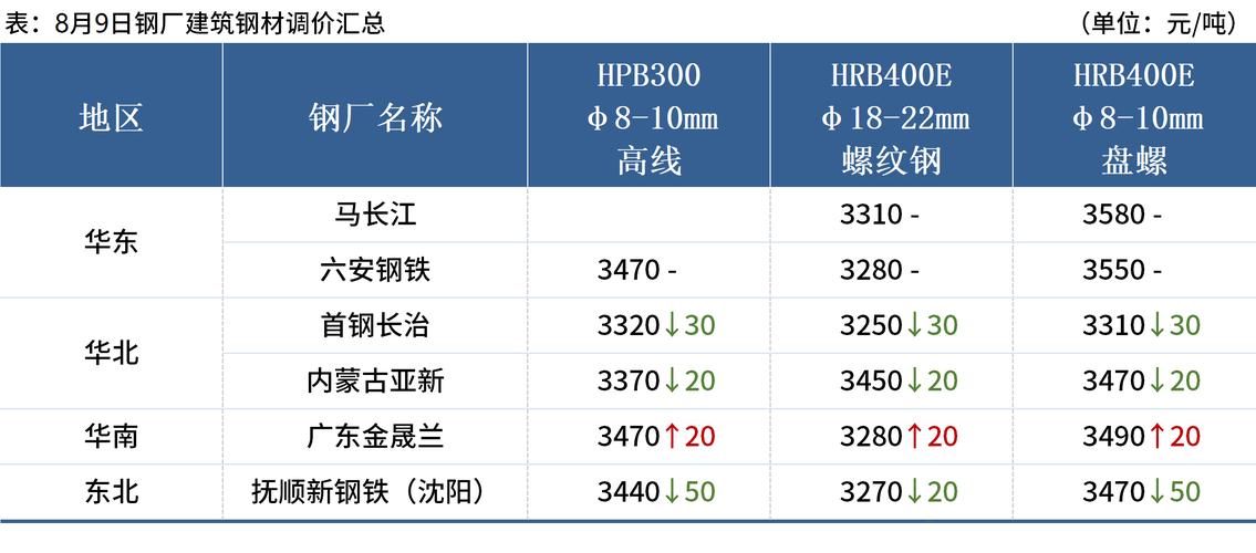 螺纹钢质量排名_螺纹钢品牌大全_螺纹钢哪个品牌的好一点