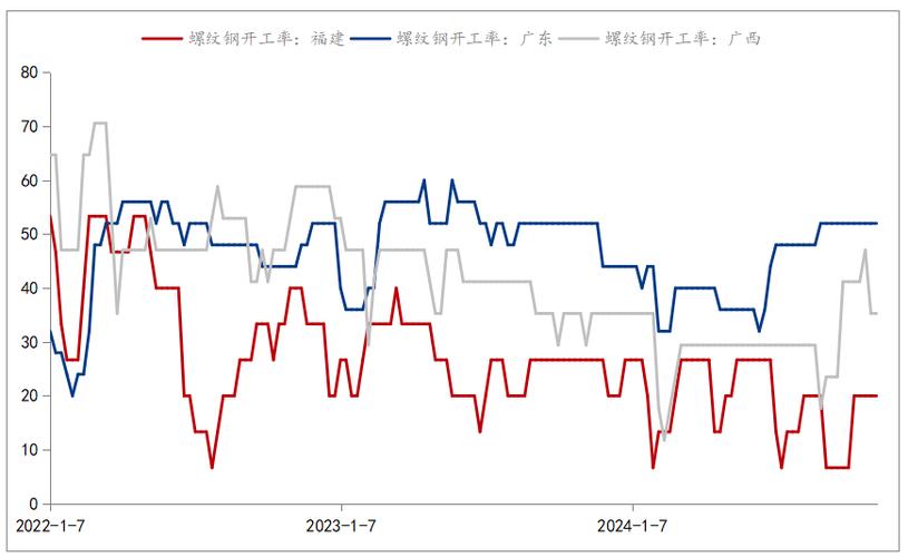 废钢2021_废钢明年还会涨价吗_2024年2月30日废钢