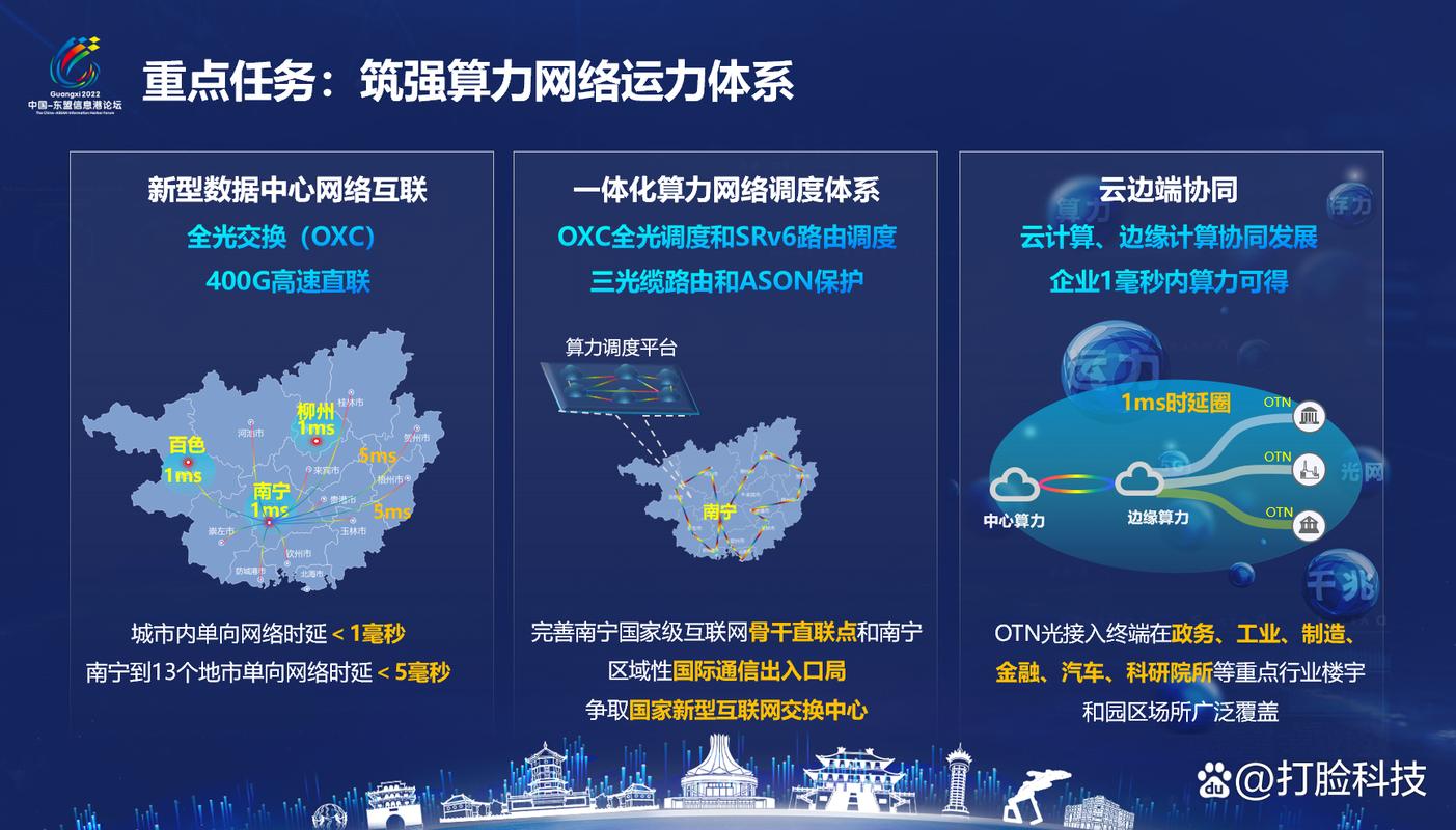 _算力网络是什么_算力互联官网