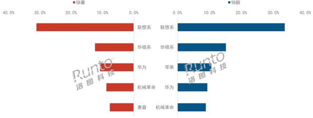 笔记本价格暴涨_笔记本涨价知乎_