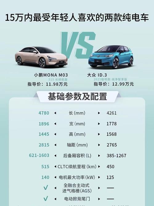 大众品牌电动车型名称__大众电动车叫什么