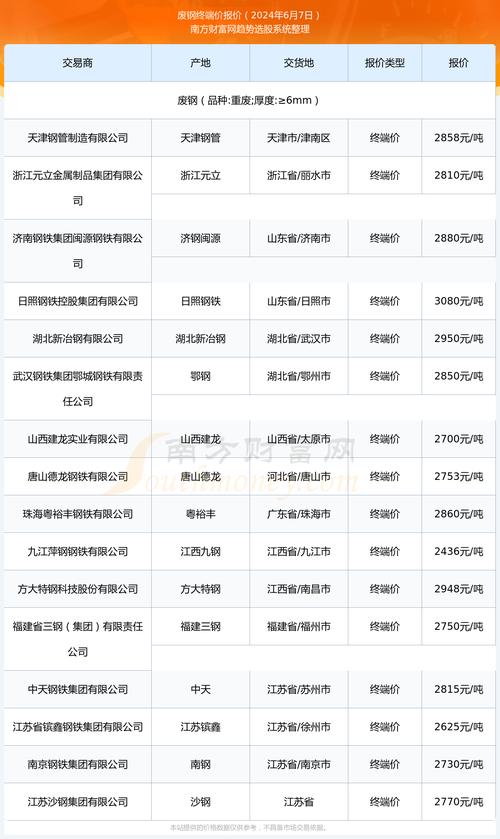 新疆废旧钢铁回收厂_新疆钢厂废钢价格表图片_新疆的废钢铁价格