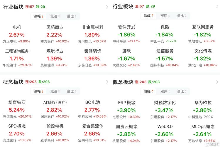 股指震荡下行沪指跌0.4__沪指震荡上涨