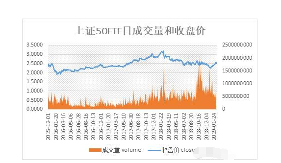 期权成交量是什么意思__股票期权成交量