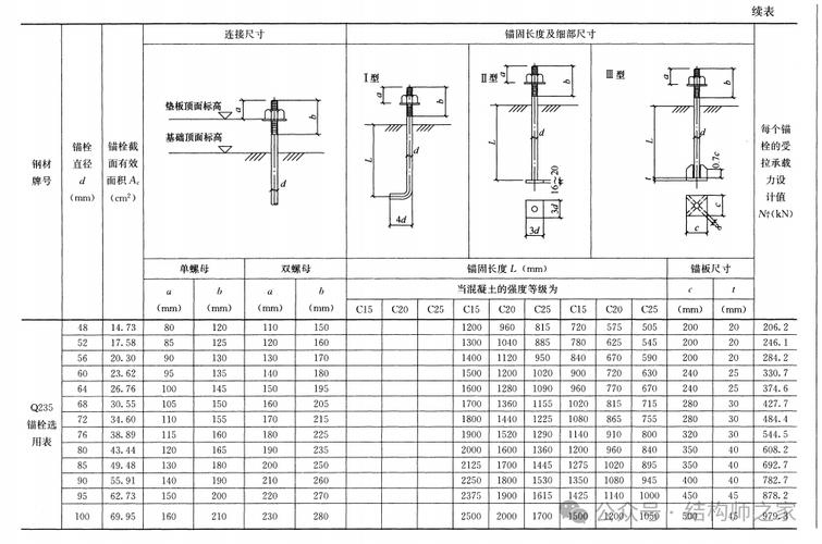 预埋钢板螺栓_预埋地脚螺栓锚板_预埋板锚爪筋用螺纹钢