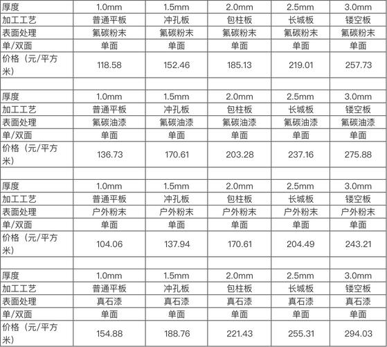 顺德深加工铝型材报价表_顺德铝业铝型材公司_顺德铝型材批发市场