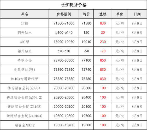顺德铝型材批发市场_顺德深加工铝型材报价表_顺德铝业铝型材公司