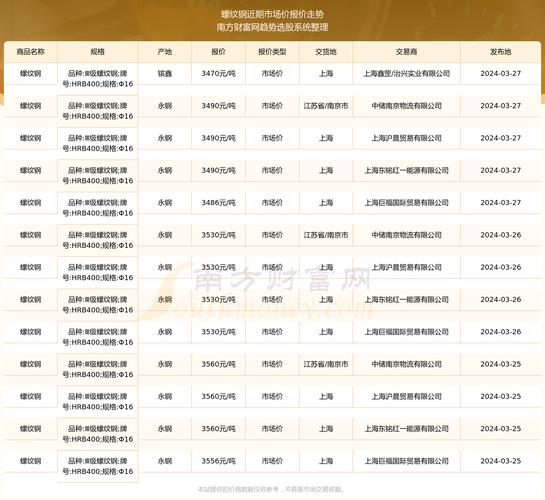 唐山螺纹钢今日价格情_唐山螺纹钢厂家_唐山螺纹钢报价表查询官网