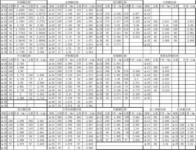 14mm螺纹钢一米多少钱_螺纹钢14mm的每米是多重_螺纹钢米重是多少