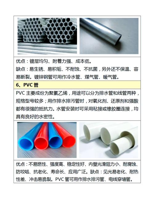 室内管材各自适用范围_管材适用室内范围是多少_管材适用室内范围有哪些