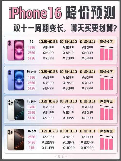买华为小米还是苹果_买小米买华为_