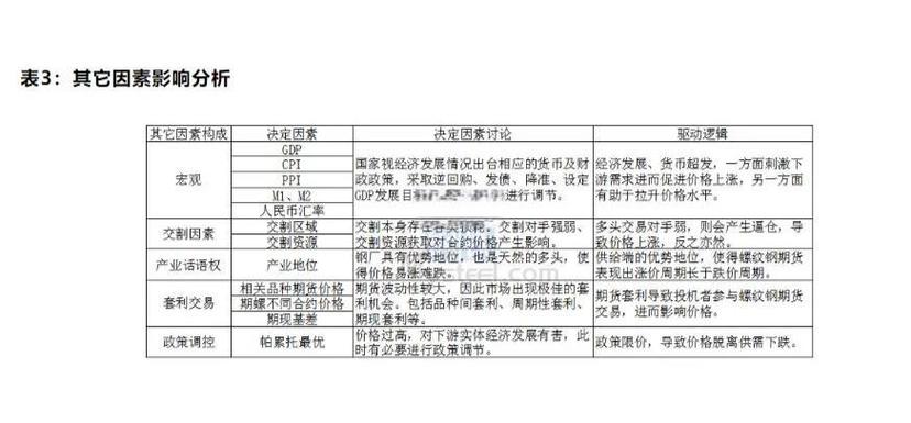 为什么没有人买螺纹钢呢_螺纹钢没有钢厂标识吗_螺纹钢好卖吗