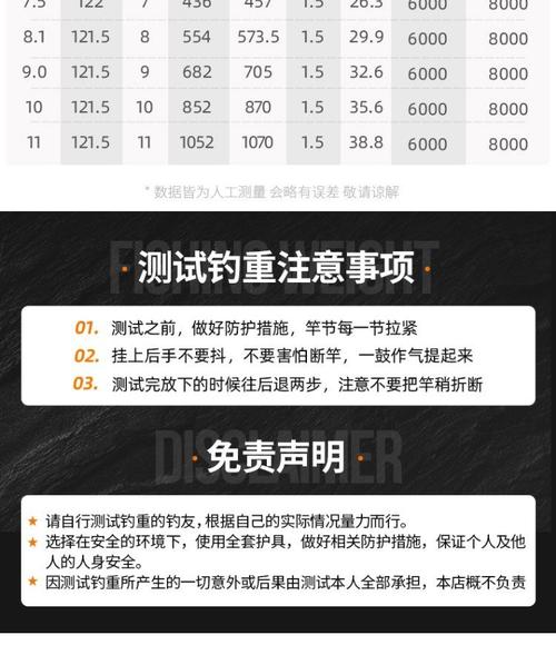 汉鼎螺纹钢十一米长竿_螺纹钢鱼竿7.2米多少钱_汉鼎螺纹钢7.2米竿稍多长