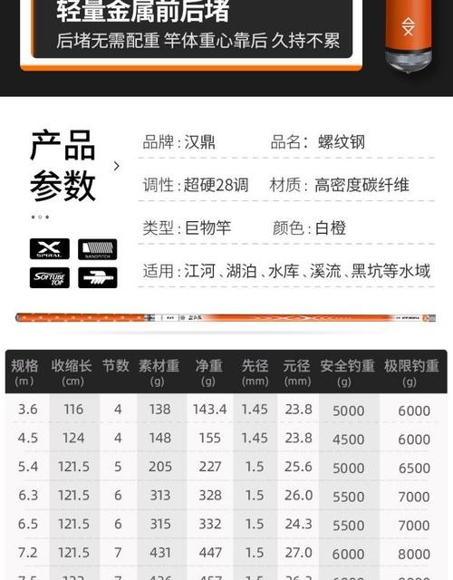 汉鼎螺纹钢7.2米竿稍多长_汉鼎螺纹钢十一米长竿_螺纹钢鱼竿7.2米多少钱