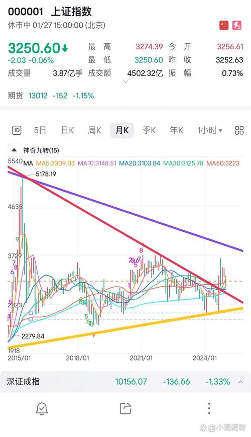 期货收评：氧化铝、棕榈油、花生涨1%，红枣、燃料油涨近1%，集运欧线跌3%，工业硅跌2%，苯乙烯、焦炭跌超1%__期货收评：氧化铝、棕榈油、花生涨1%，红枣、燃料油涨近1%，集运欧线跌3%，工业硅跌2%，苯乙烯、焦炭跌超1%