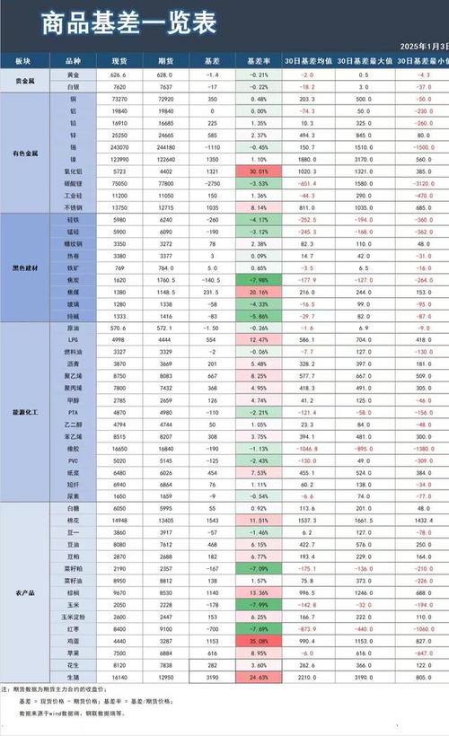 _期货收评：氧化铝、棕榈油、花生涨1%，红枣、燃料油涨近1%，集运欧线跌3%，工业硅跌2%，苯乙烯、焦炭跌超1%_期货收评：氧化铝、棕榈油、花生涨1%，红枣、燃料油涨近1%，集运欧线跌3%，工业硅跌2%，苯乙烯、焦炭跌超1%