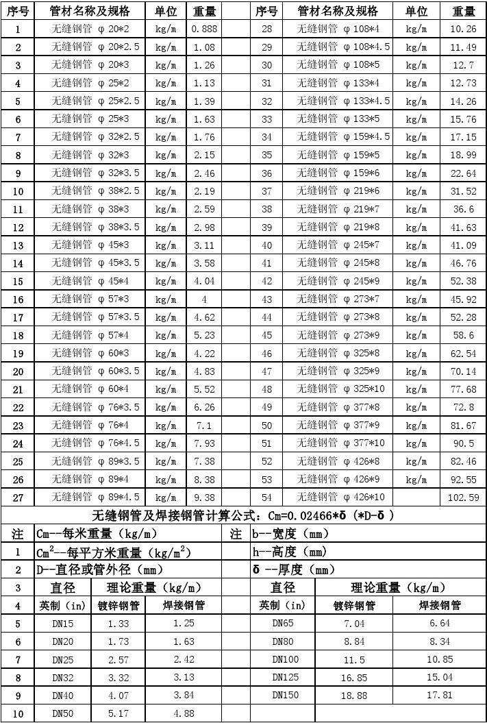 d377x8无缝钢管多重_钢管无缝口径大_钢管无缝管厂家直销