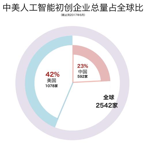 文晶：中东为何成人工智能投资高地？_文晶：中东为何成人工智能投资高地？_