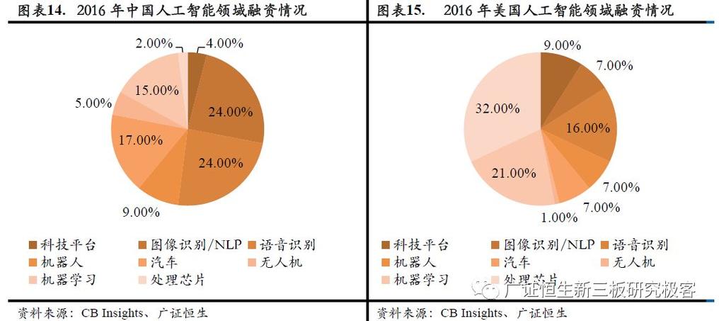 _文晶：中东为何成人工智能投资高地？_文晶：中东为何成人工智能投资高地？