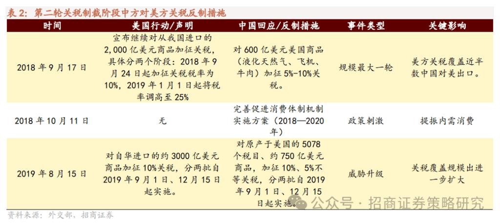 亚马逊美国站关税__亚马逊美国发货到中国