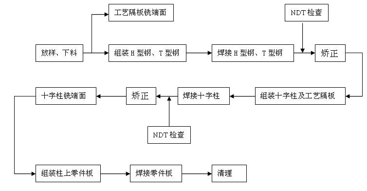 钢柱构造图_钢结构构造柱做法设置规定_三层钢结构钢柱怎么造