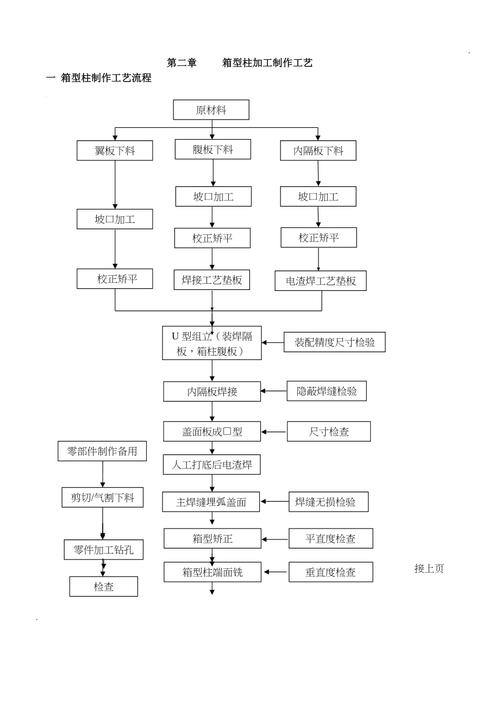 三层钢结构钢柱怎么造_钢柱构造图_钢结构构造柱做法设置规定