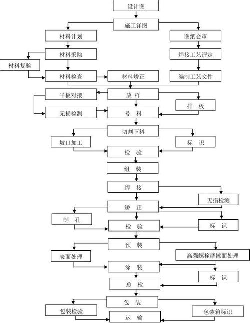 三层钢结构钢柱怎么造_钢结构构造柱做法设置规定_钢柱构造图
