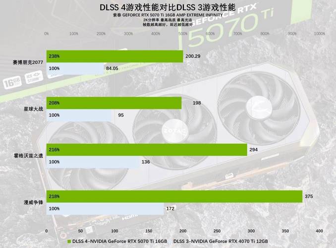 性能测试如何识别性能瓶颈__性能瓶颈分析