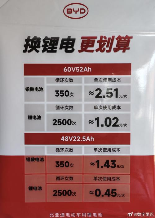 比亚迪三轮车__比亚迪三轮车质量怎么样