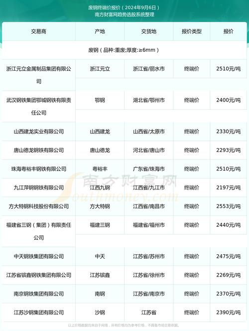 喀什废钢报价查询网站官网_喀什废铁收购电话_喀什废铁回收价格查询