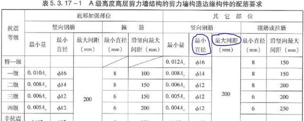 螺纹墙钢剪力拉筋是什么工种_螺纹钢筋作为墙拉筋是否要弯钩_剪力墙拉筋是螺纹钢吗