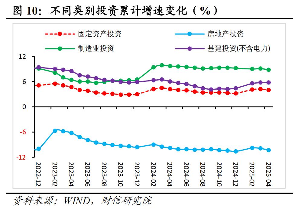_宏观经济学外部冲击_外部宏观因素