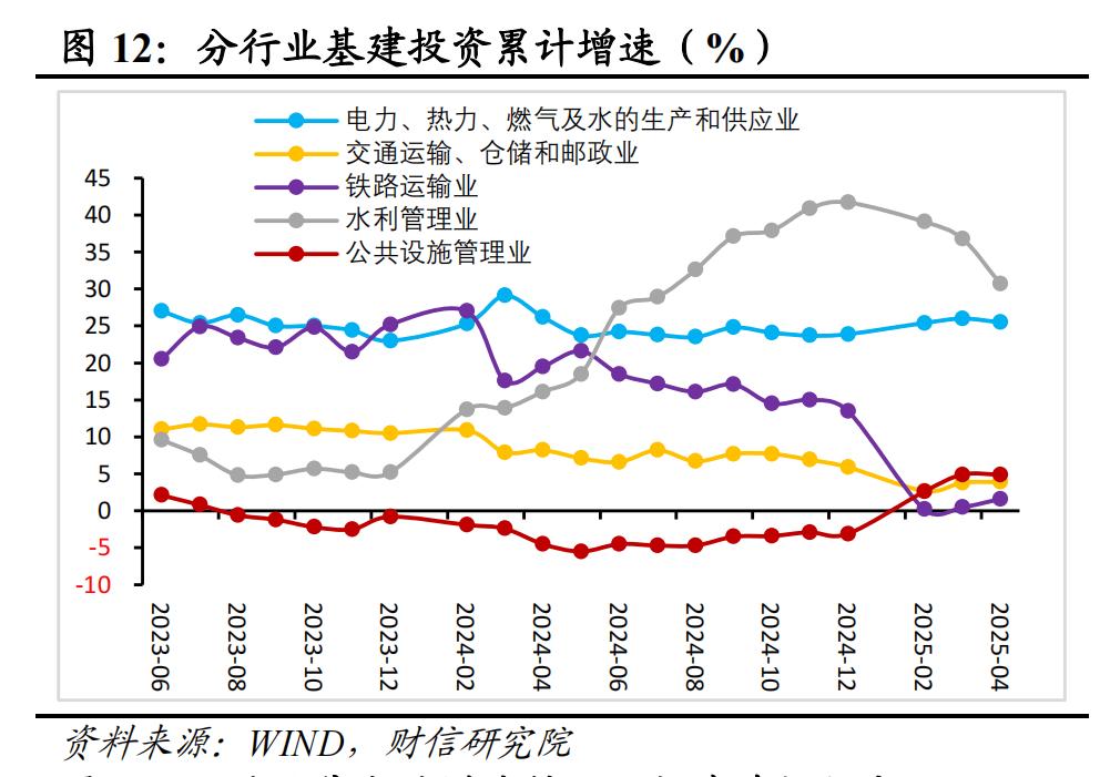 _宏观经济学外部冲击_外部宏观因素