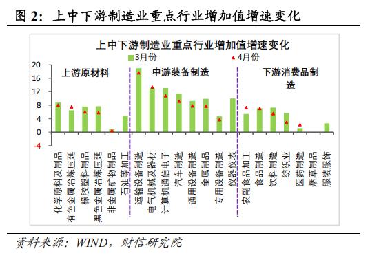_宏观经济学外部冲击_外部宏观因素