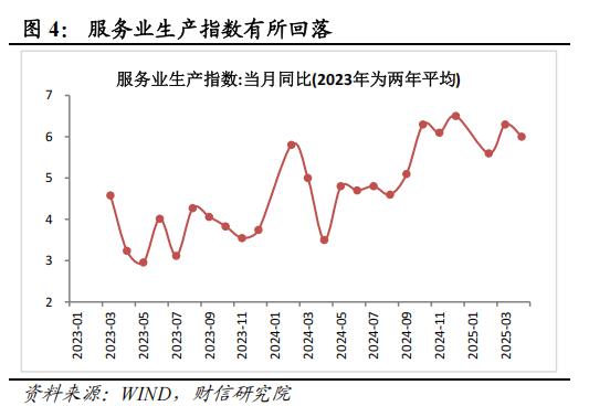 宏观经济学外部冲击__外部宏观因素