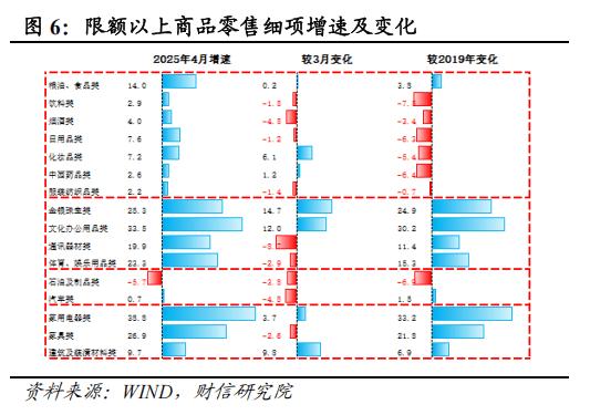 _宏观经济学外部冲击_外部宏观因素