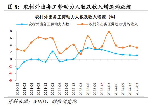 外部宏观因素_宏观经济学外部冲击_