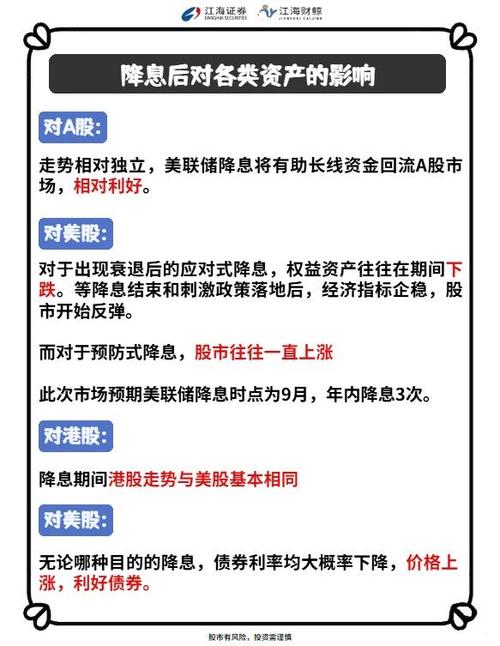 降存款利息对股市影响_存款降息对股票的影响_