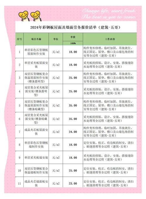 彩钢房材料批发_新疆彩钢板房价格_五家渠彩钢板房价格表